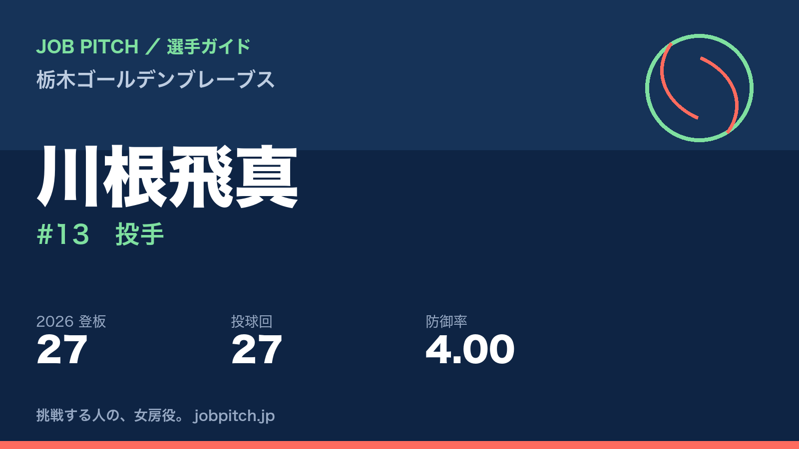 川根飛真選手（栃木ゴールデンブレーブス）