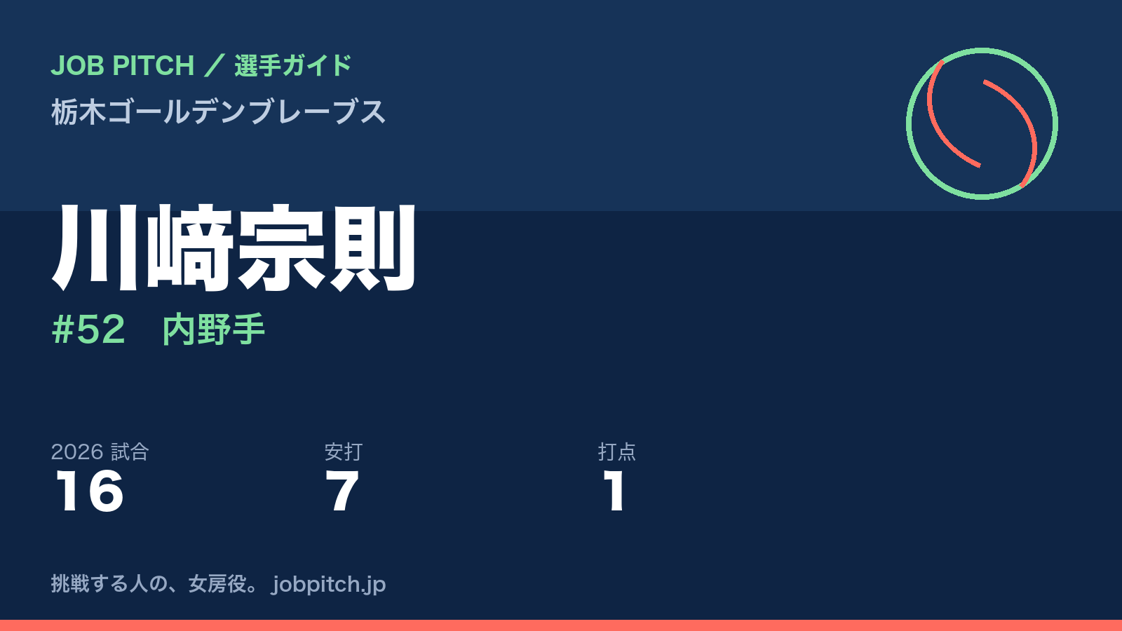 川﨑宗則選手（栃木ゴールデンブレーブス）