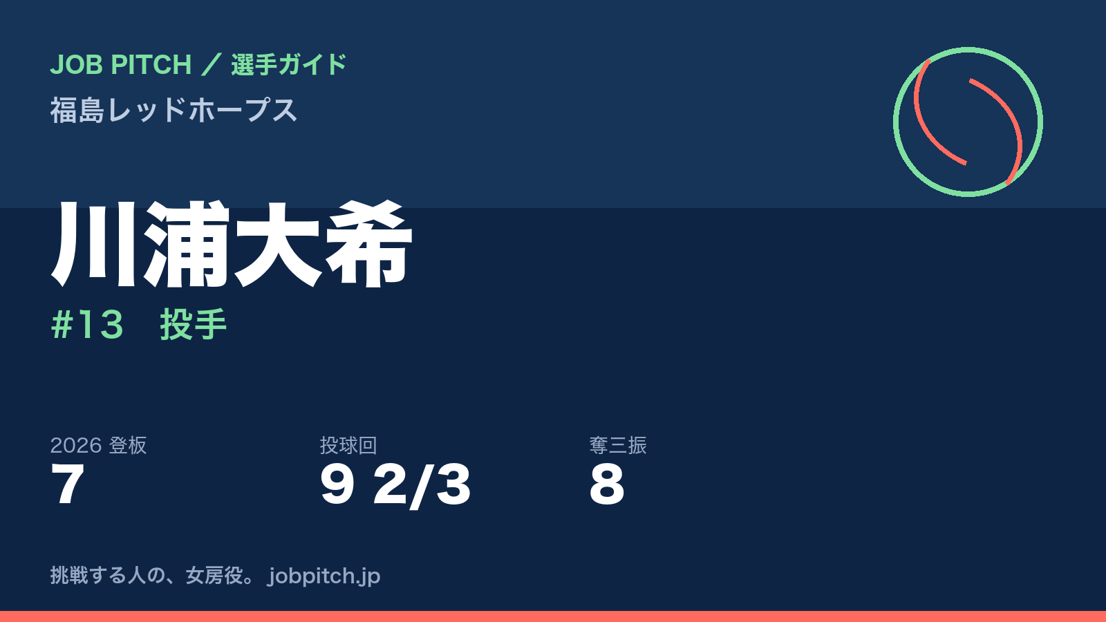 川浦大希選手（福島レッドホープス）