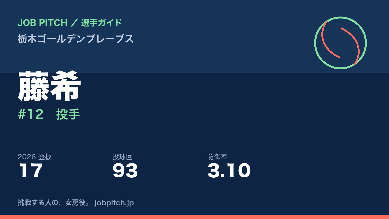 藤希選手(栃木ゴールデンブレーブス)