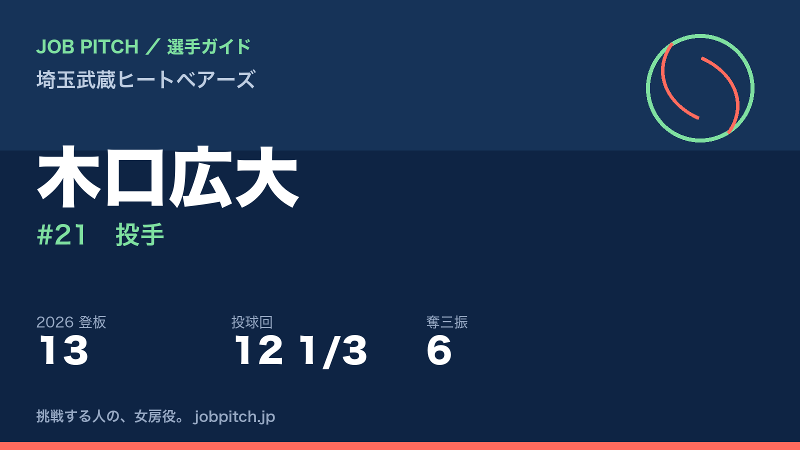 木口広大選手（埼玉武蔵ヒートベアーズ）