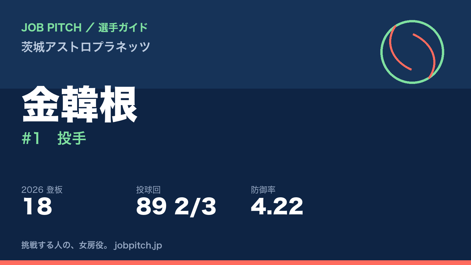 金韓根選手（茨城アストロプラネッツ）