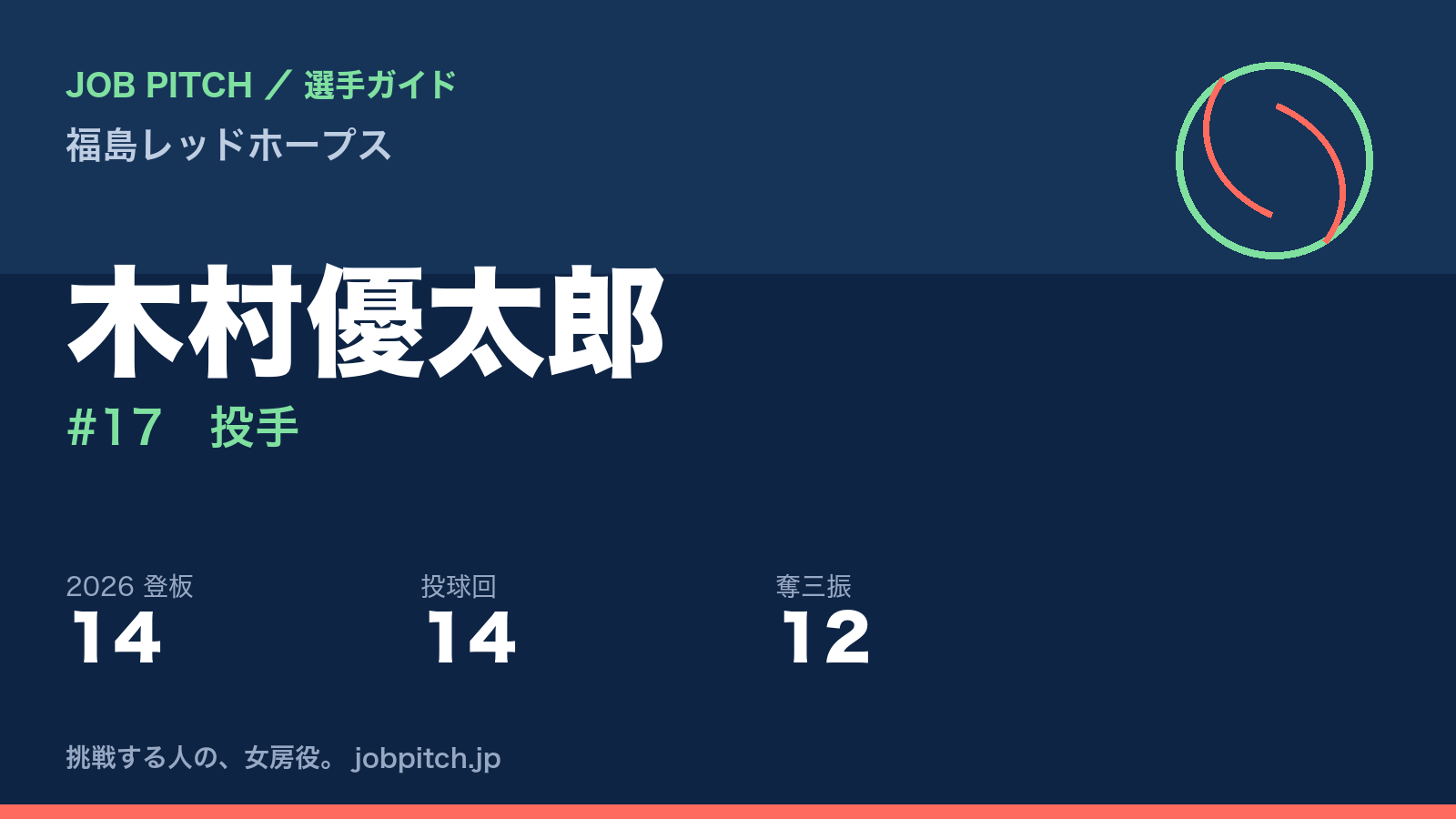 木村優太郎選手（福島レッドホープス）