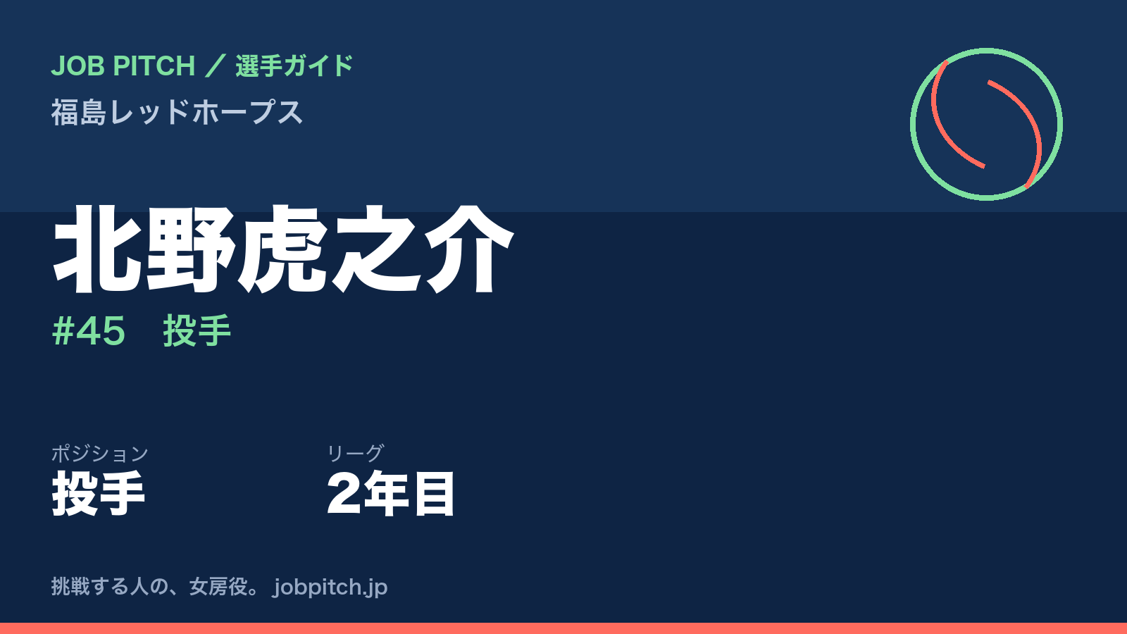 北野虎之介選手（福島レッドホープス）