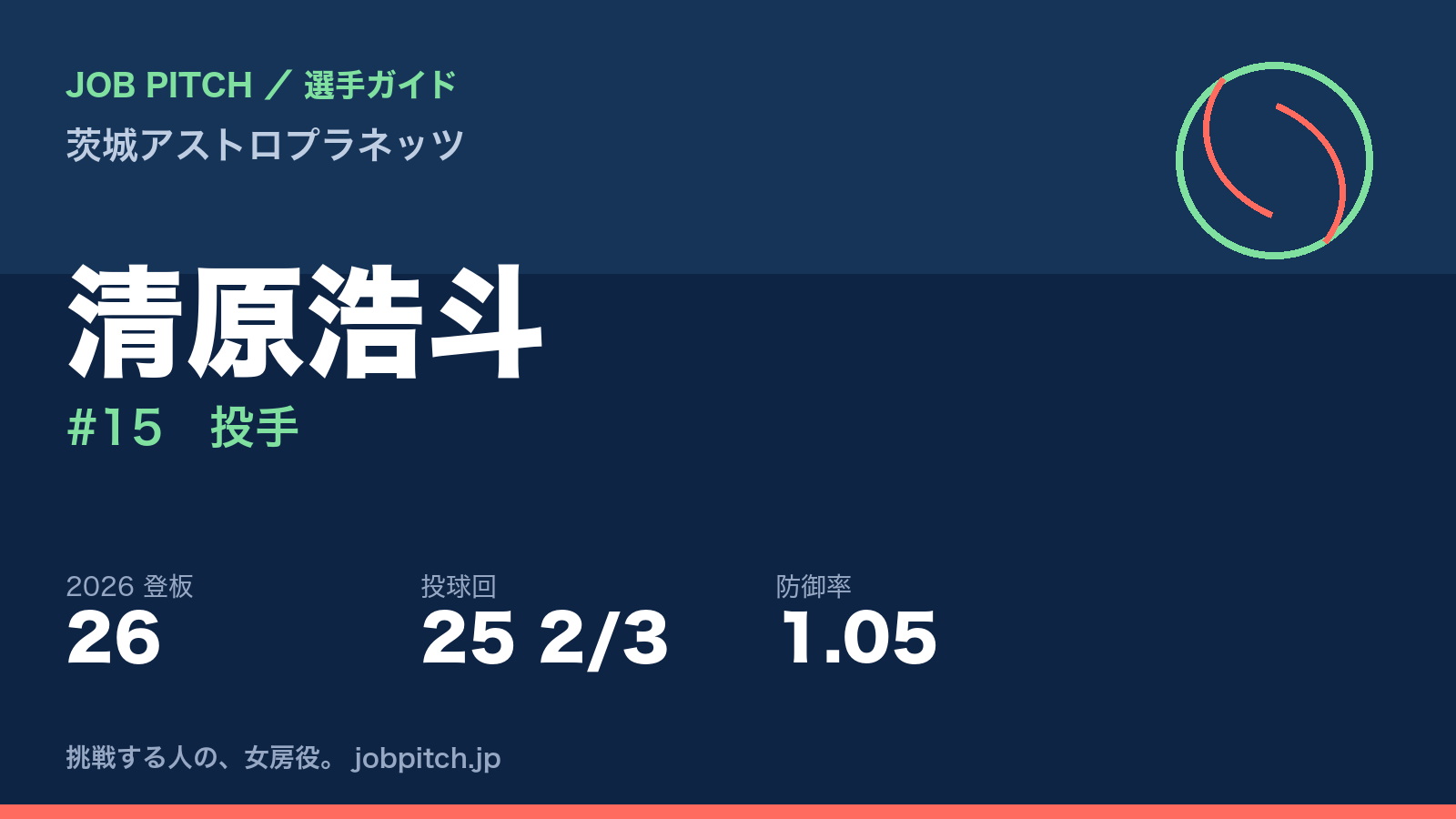 清原浩斗選手（茨城アストロプラネッツ）