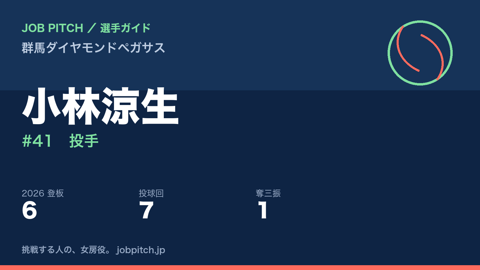 小林涼生選手(群馬ダイヤモンドペガサス)