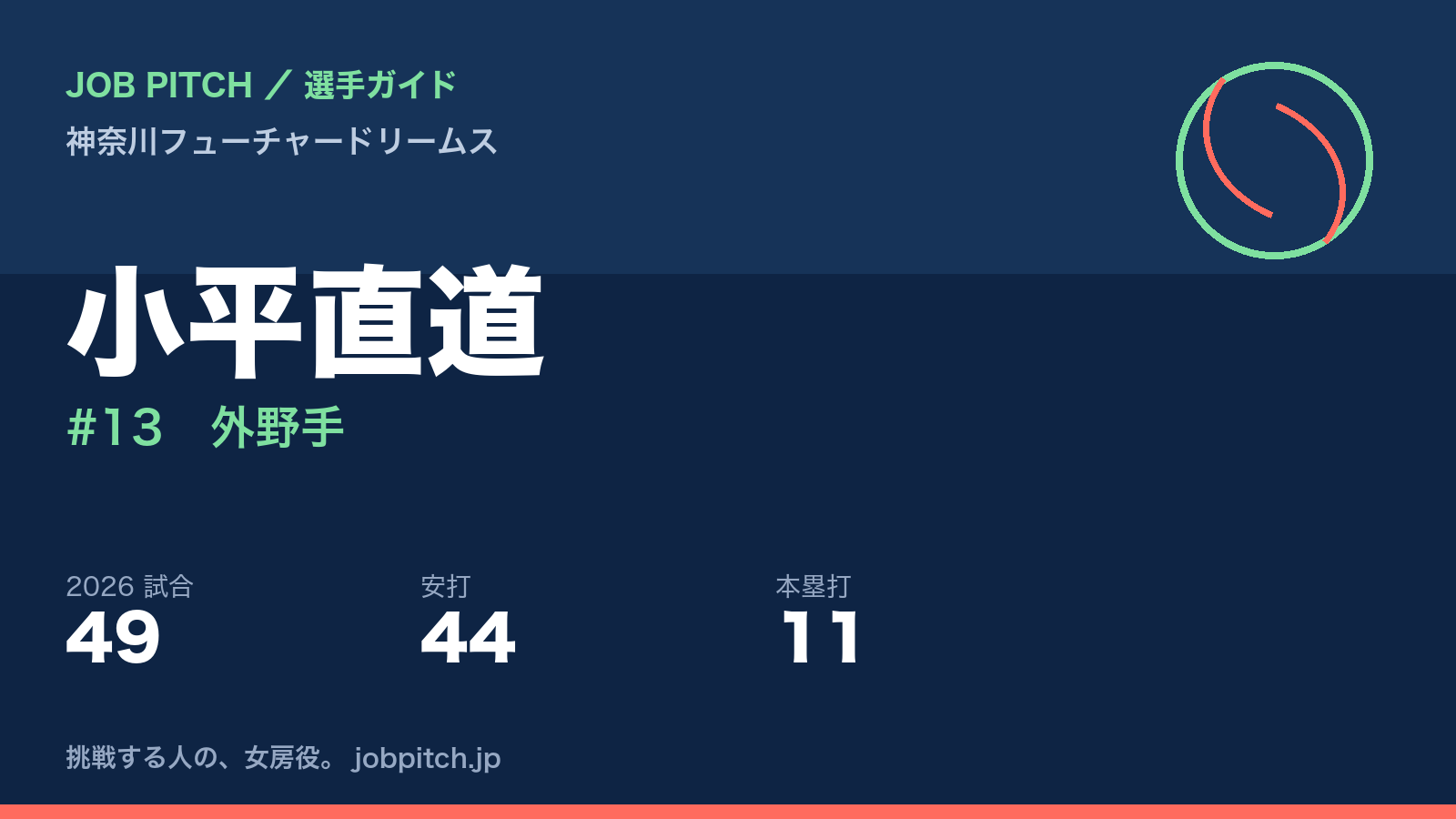 小平直道選手（神奈川フューチャードリームス）