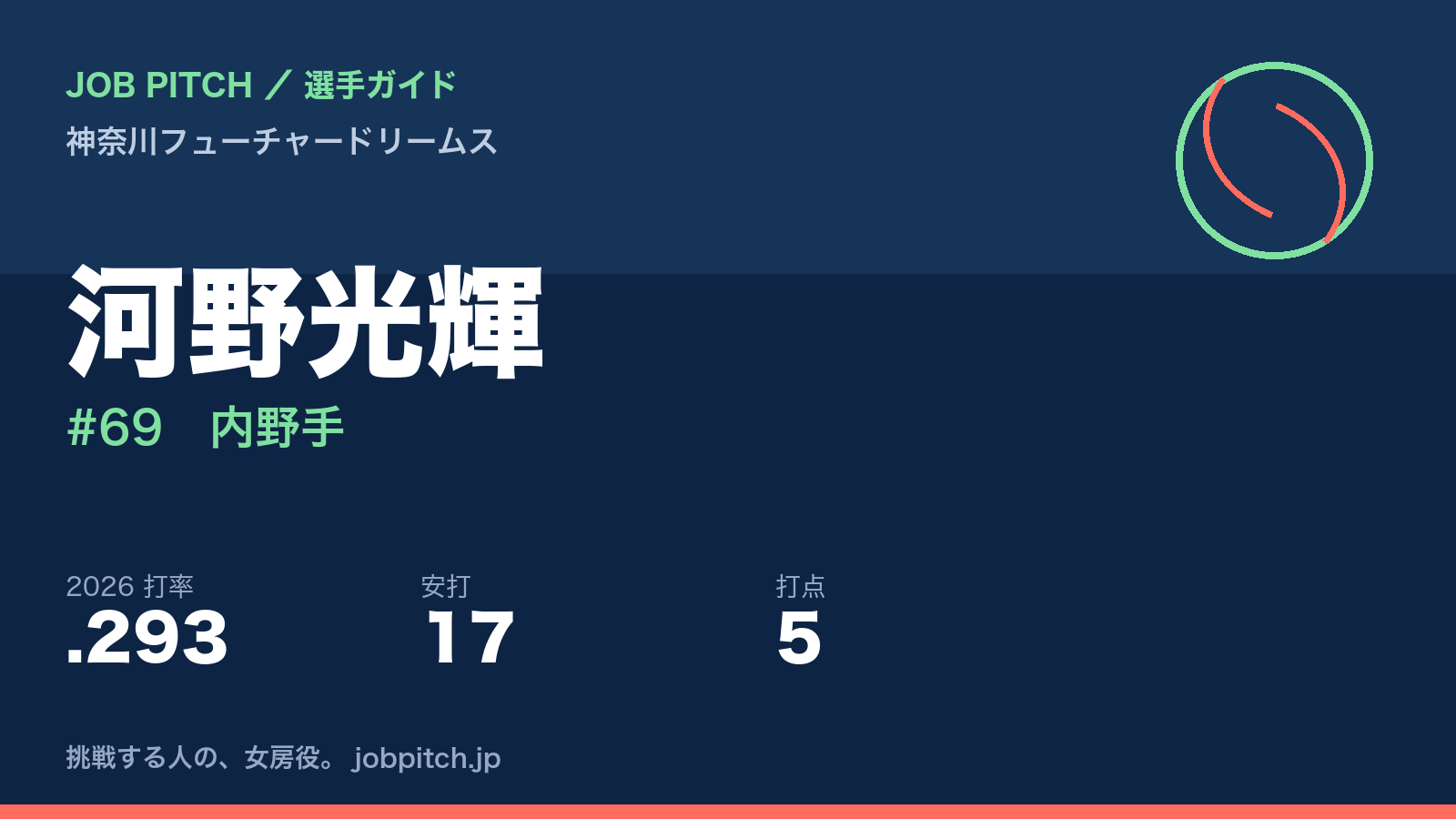 河野光輝選手（神奈川フューチャードリームス）
