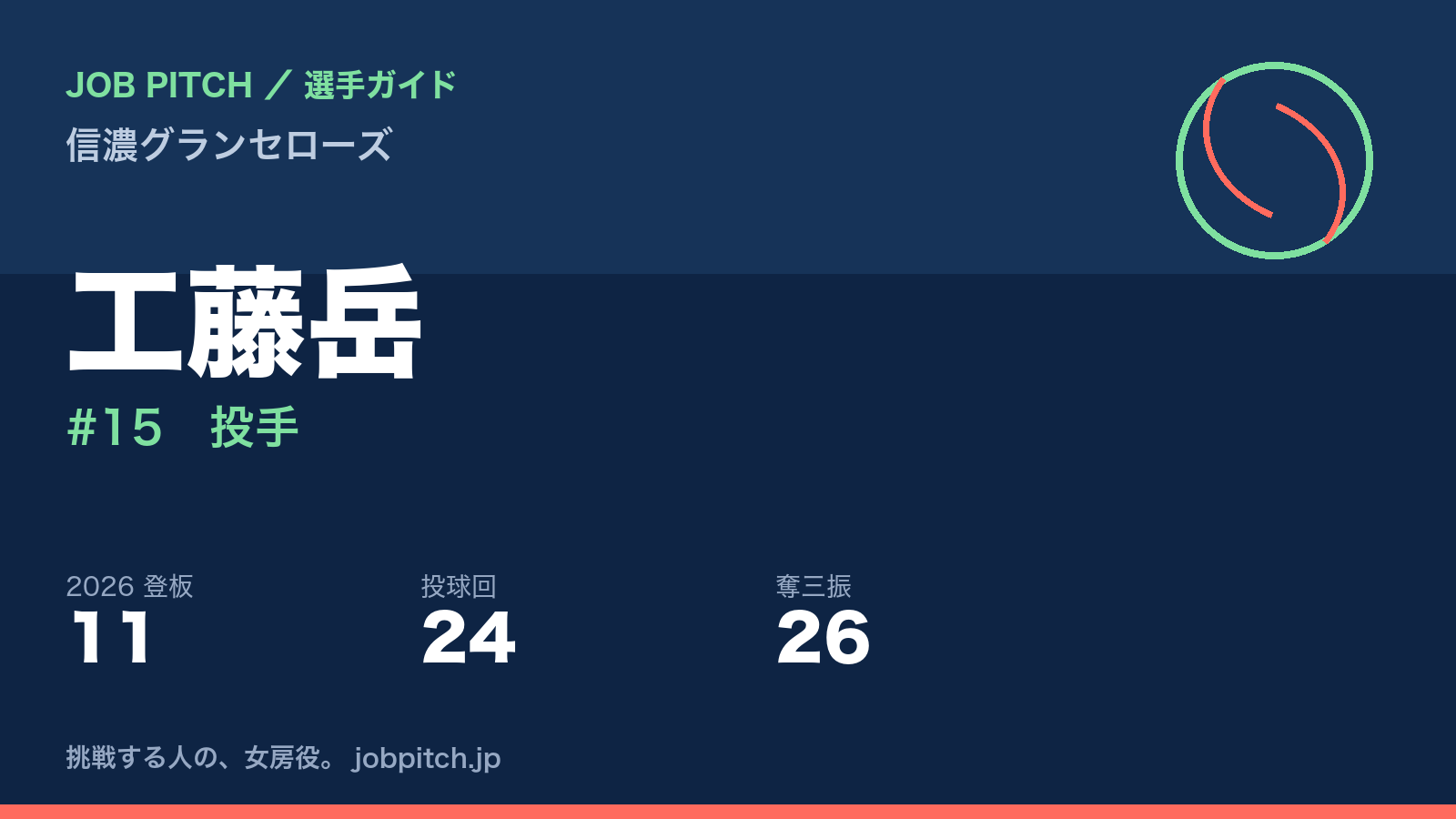 工藤岳選手(信濃グランセローズ)