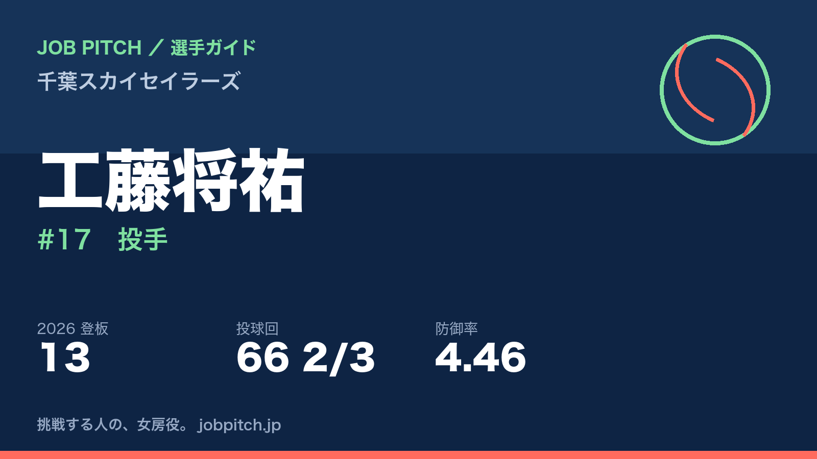 工藤将祐選手（千葉スカイセイラーズ）