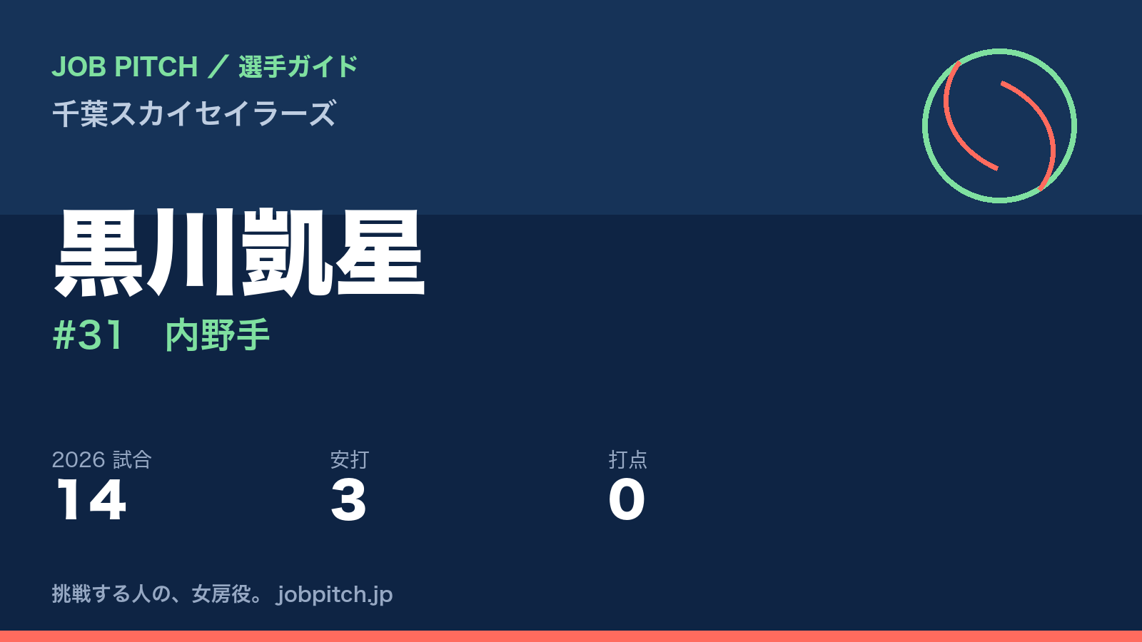 黒川凱星選手（千葉スカイセイラーズ）