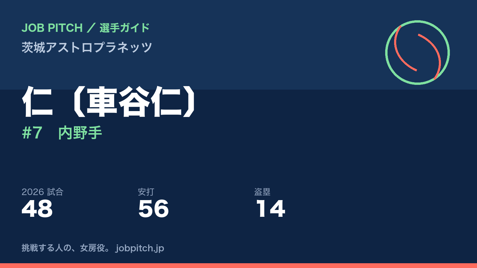 車谷仁選手(茨城アストロプラネッツ)