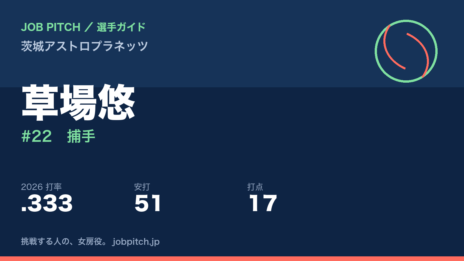 草場悠選手（茨城アストロプラネッツ）
