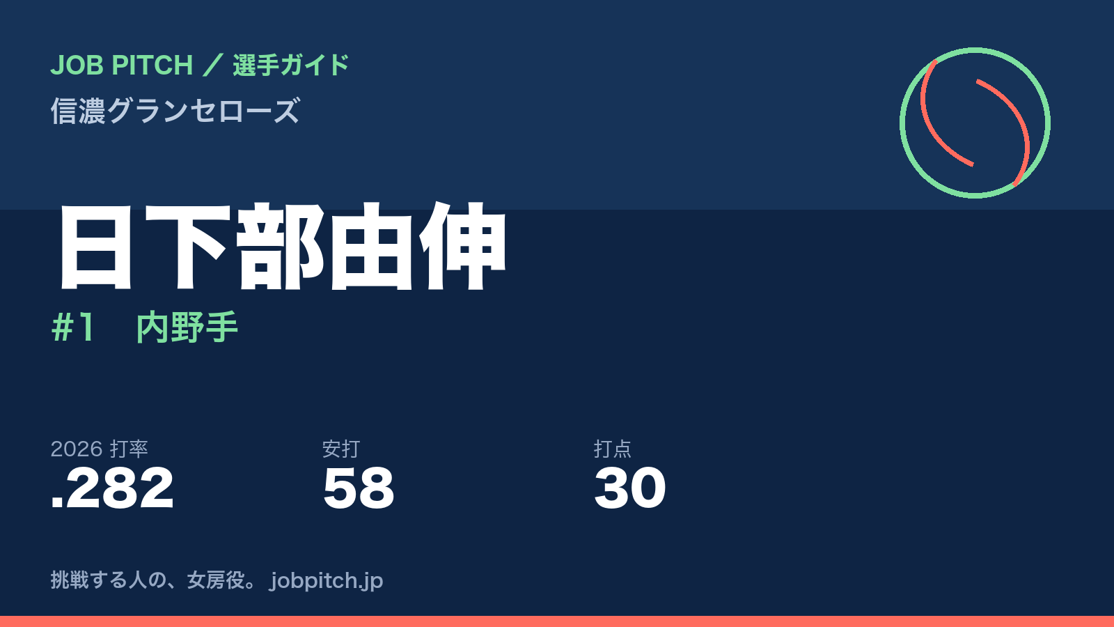 日下部由伸選手（信濃グランセローズ）