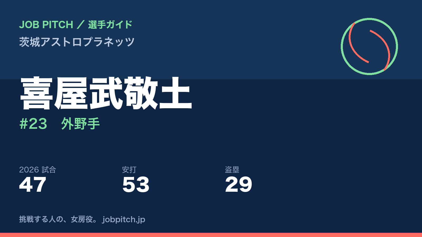 喜屋武敬土選手（茨城アストロプラネッツ）