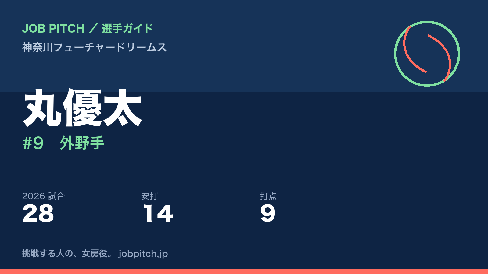丸優太選手（神奈川フューチャードリームス）