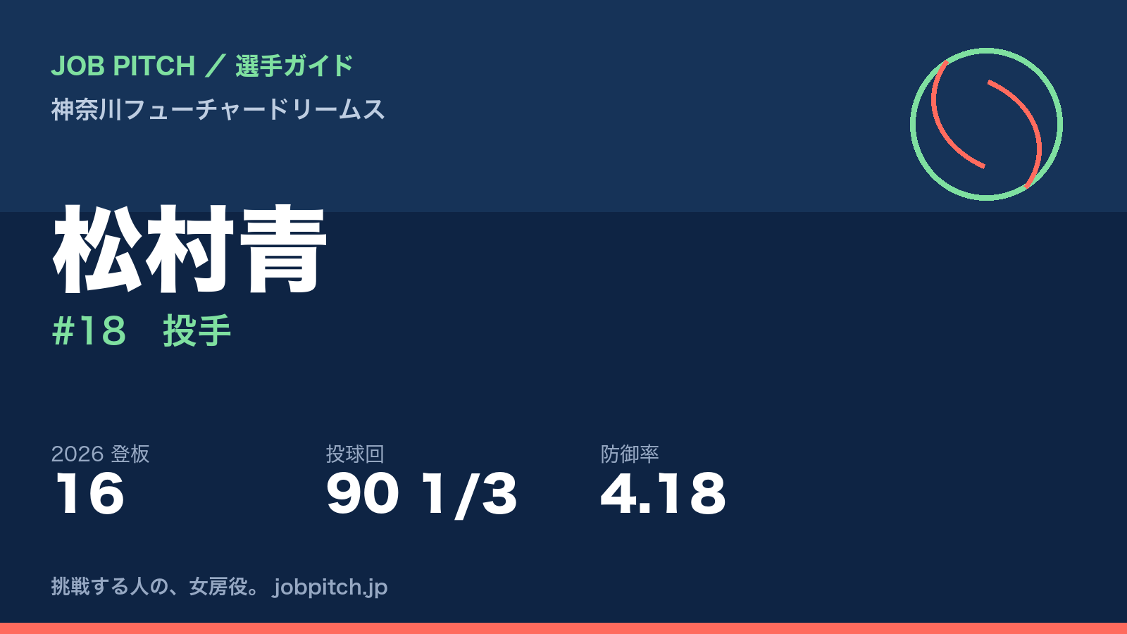 松村青選手（神奈川フューチャードリームス）