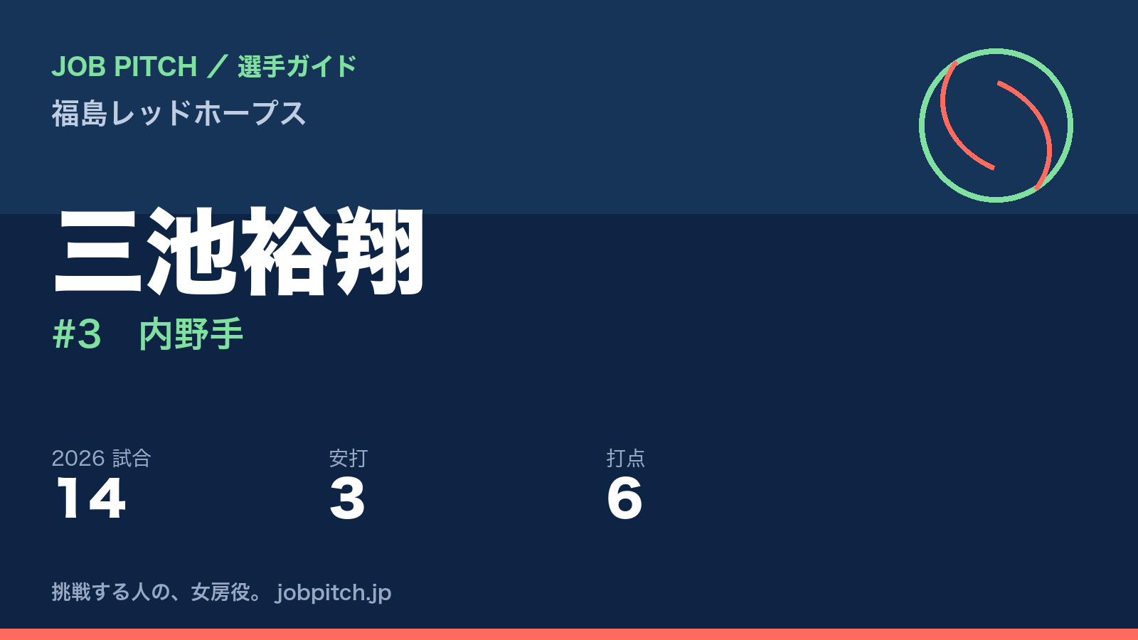 三池裕翔選手（福島レッドホープス）
