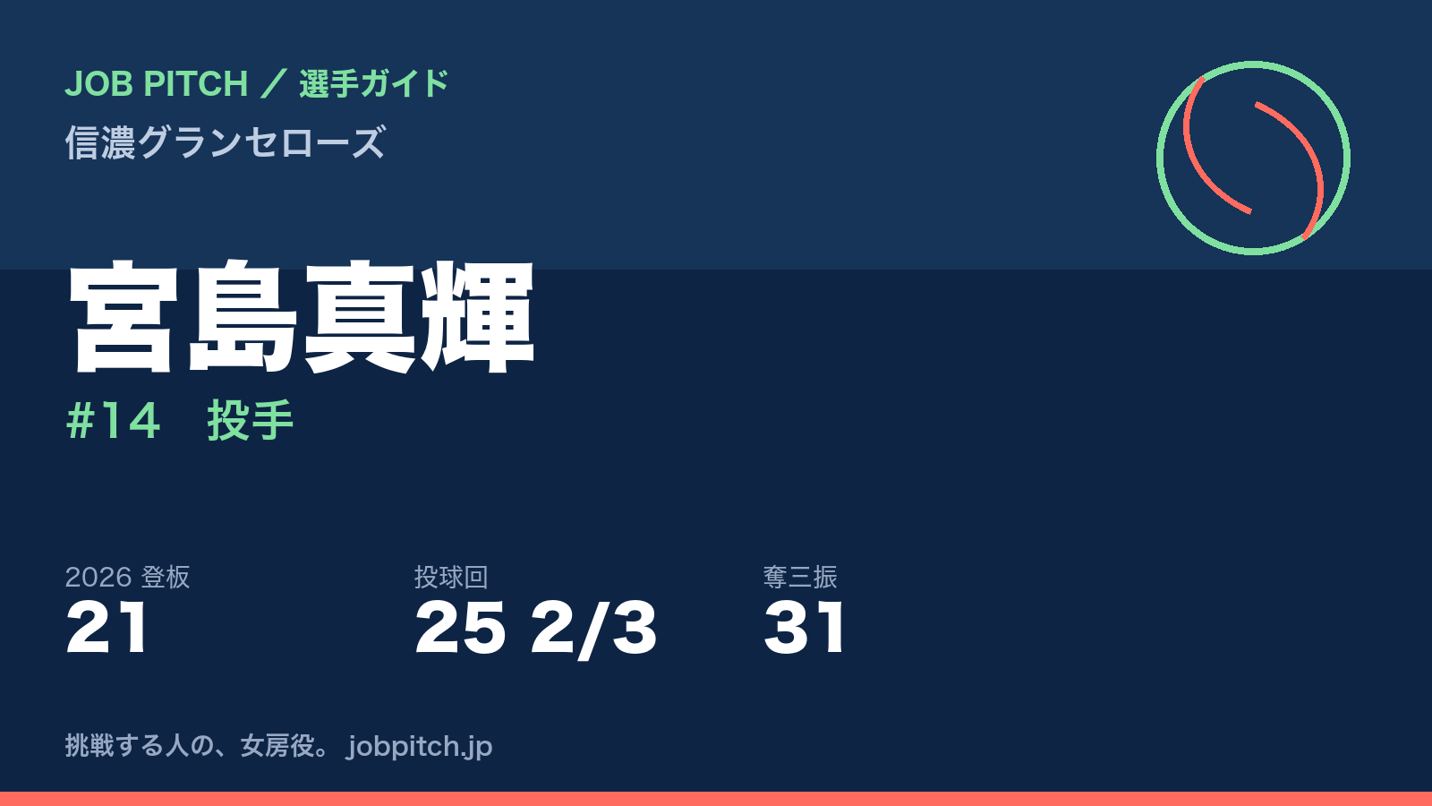 宮島真輝選手(信濃グランセローズ)