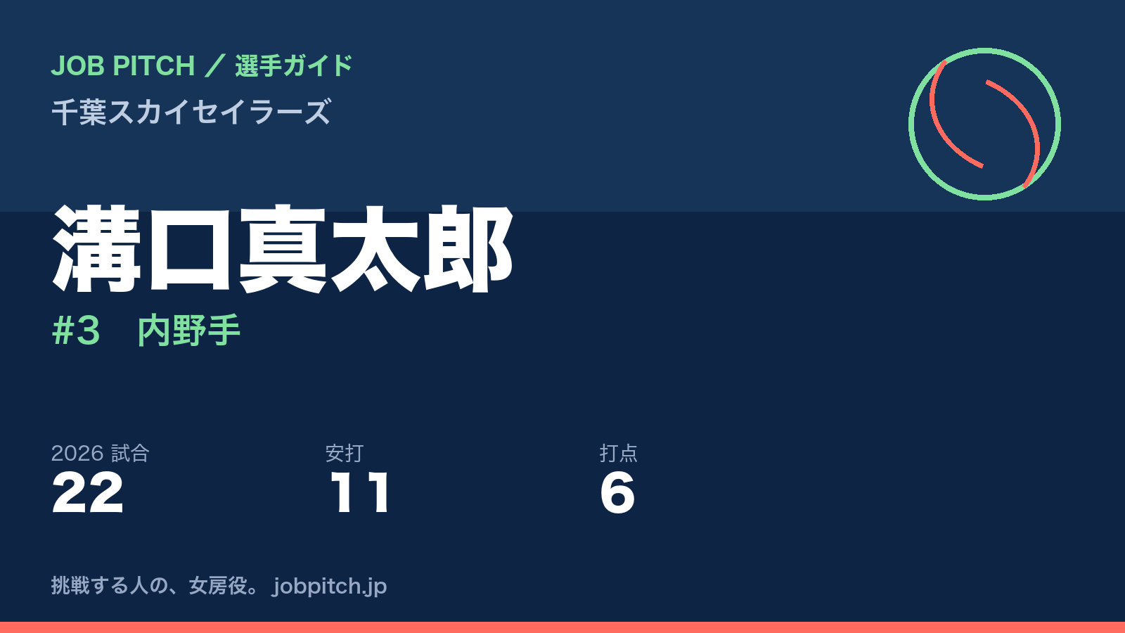 溝口真太郎選手（千葉スカイセイラーズ）