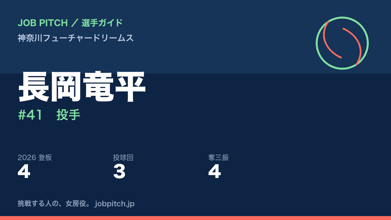 長岡竜平選手（神奈川フューチャードリームス）