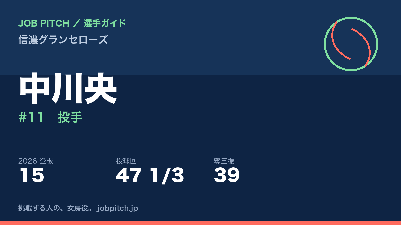 中川央選手（信濃グランセローズ）
