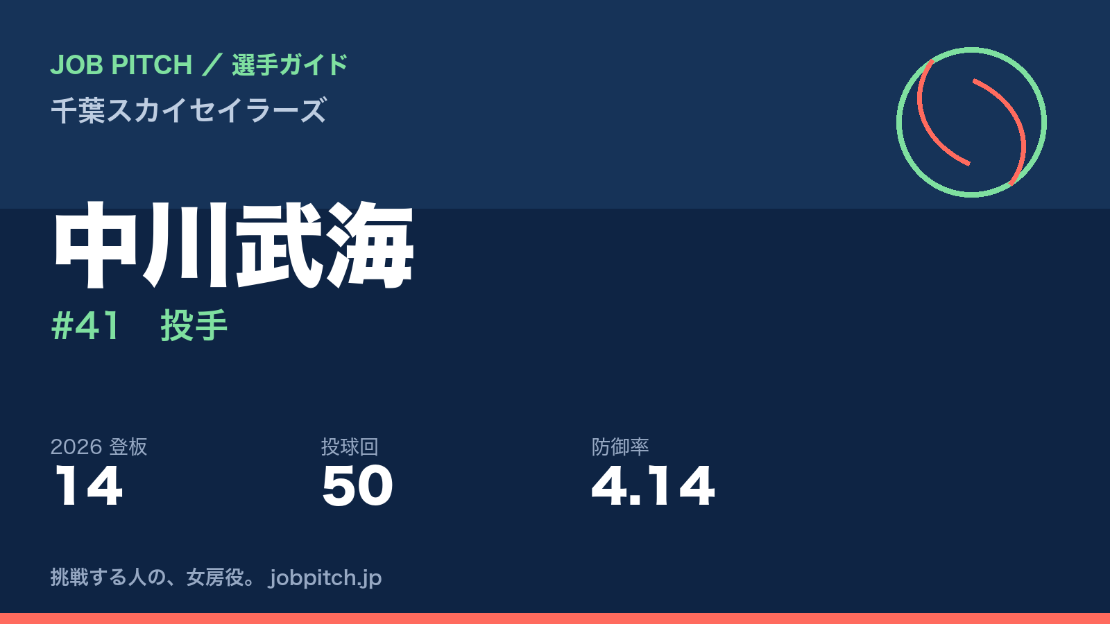 中川武海選手（千葉スカイセイラーズ）