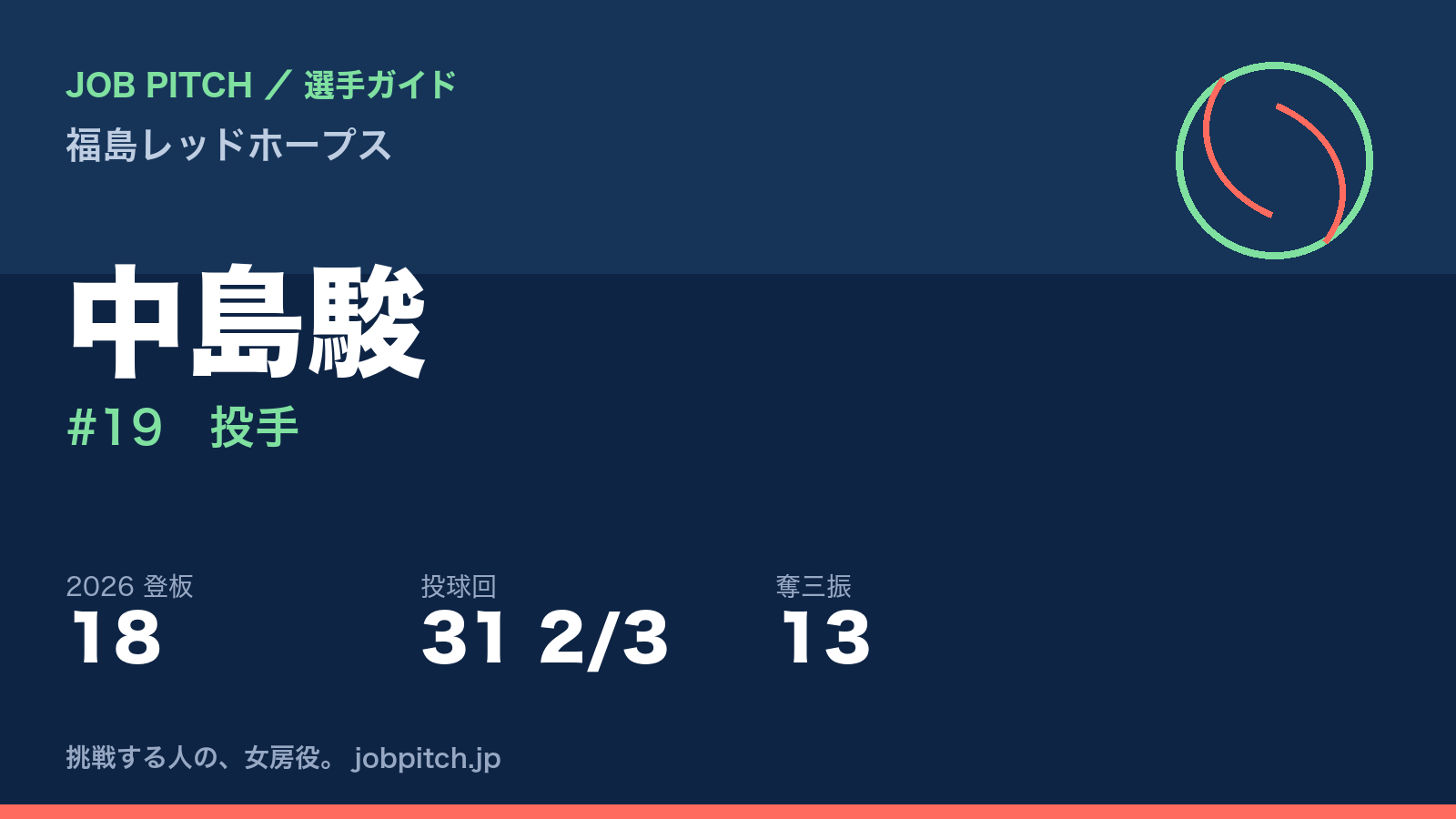 中島駿選手（福島レッドホープス）