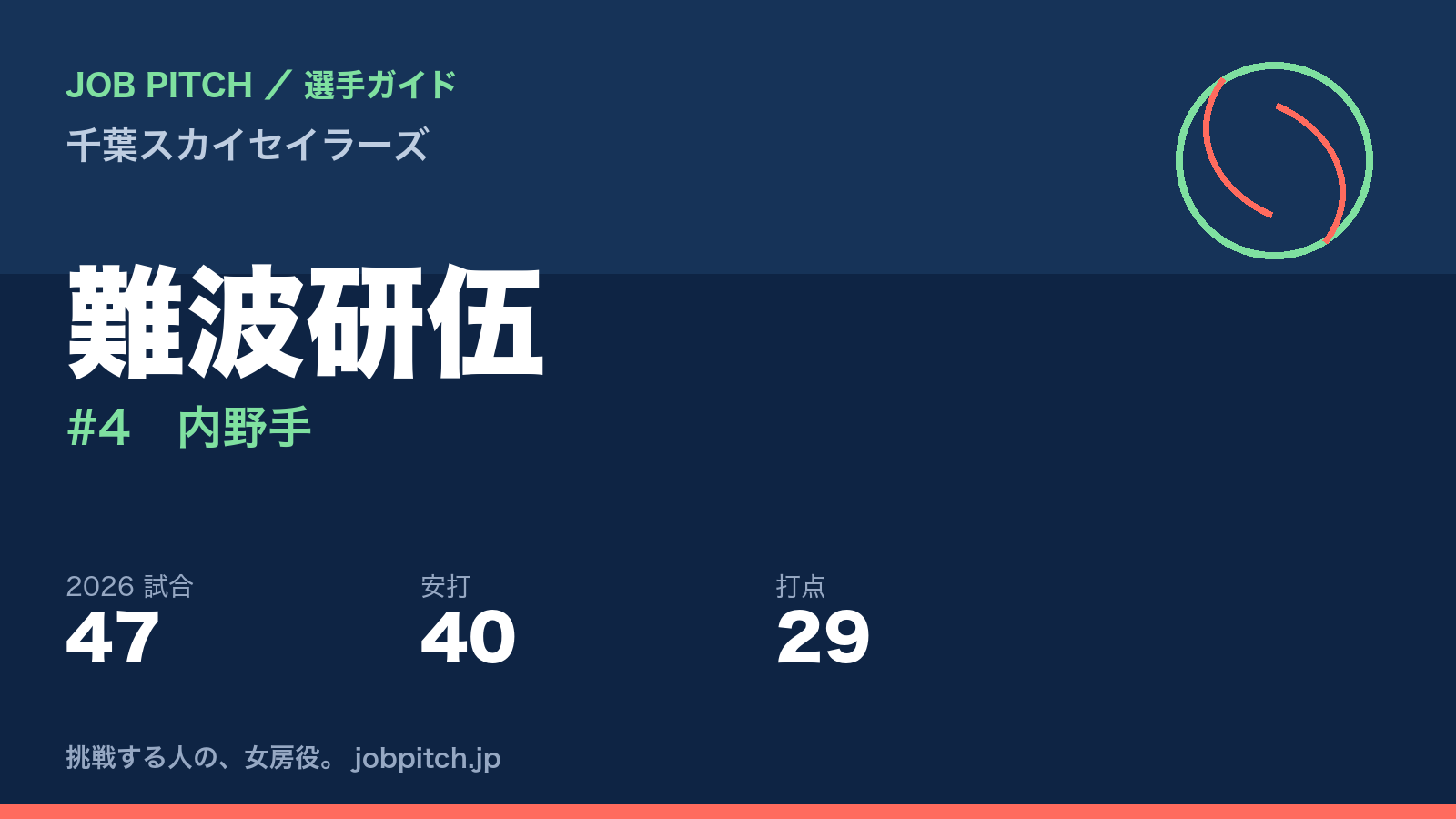 難波研伍選手（千葉スカイセイラーズ）