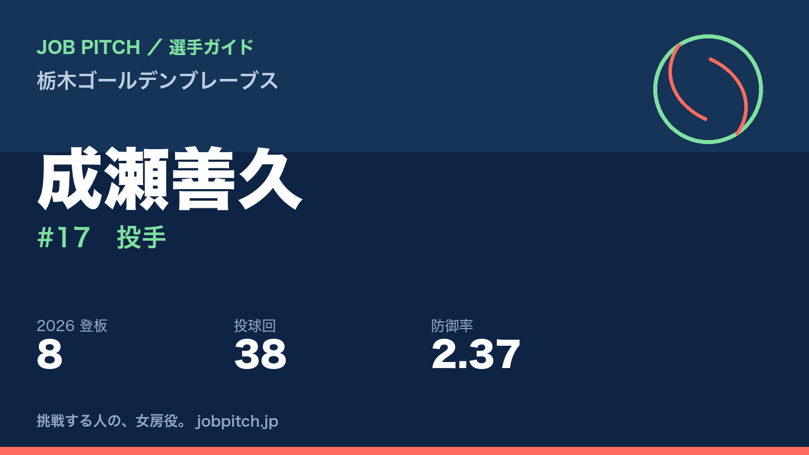 成瀬善久選手（栃木ゴールデンブレーブス）