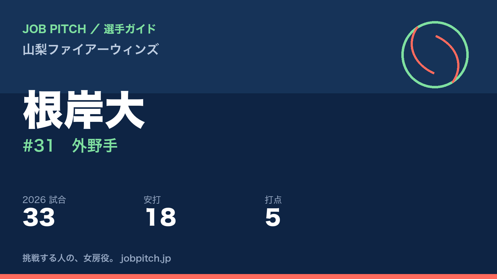 根岸大選手（山梨ファイアーウィンズ）
