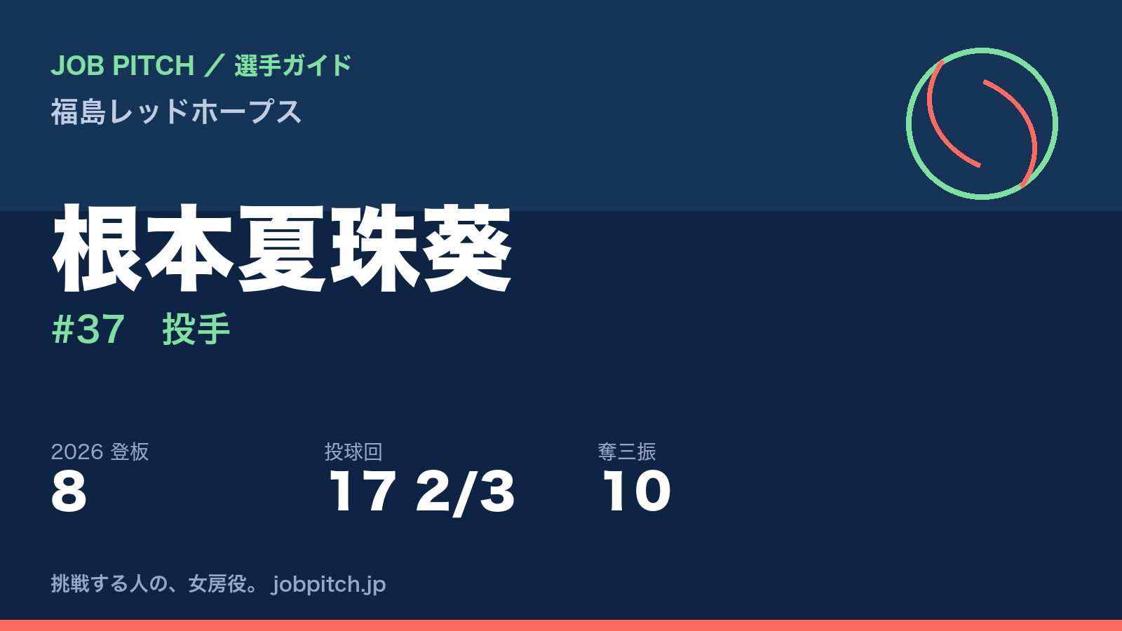 根本夏珠葵選手(福島レッドホープス)