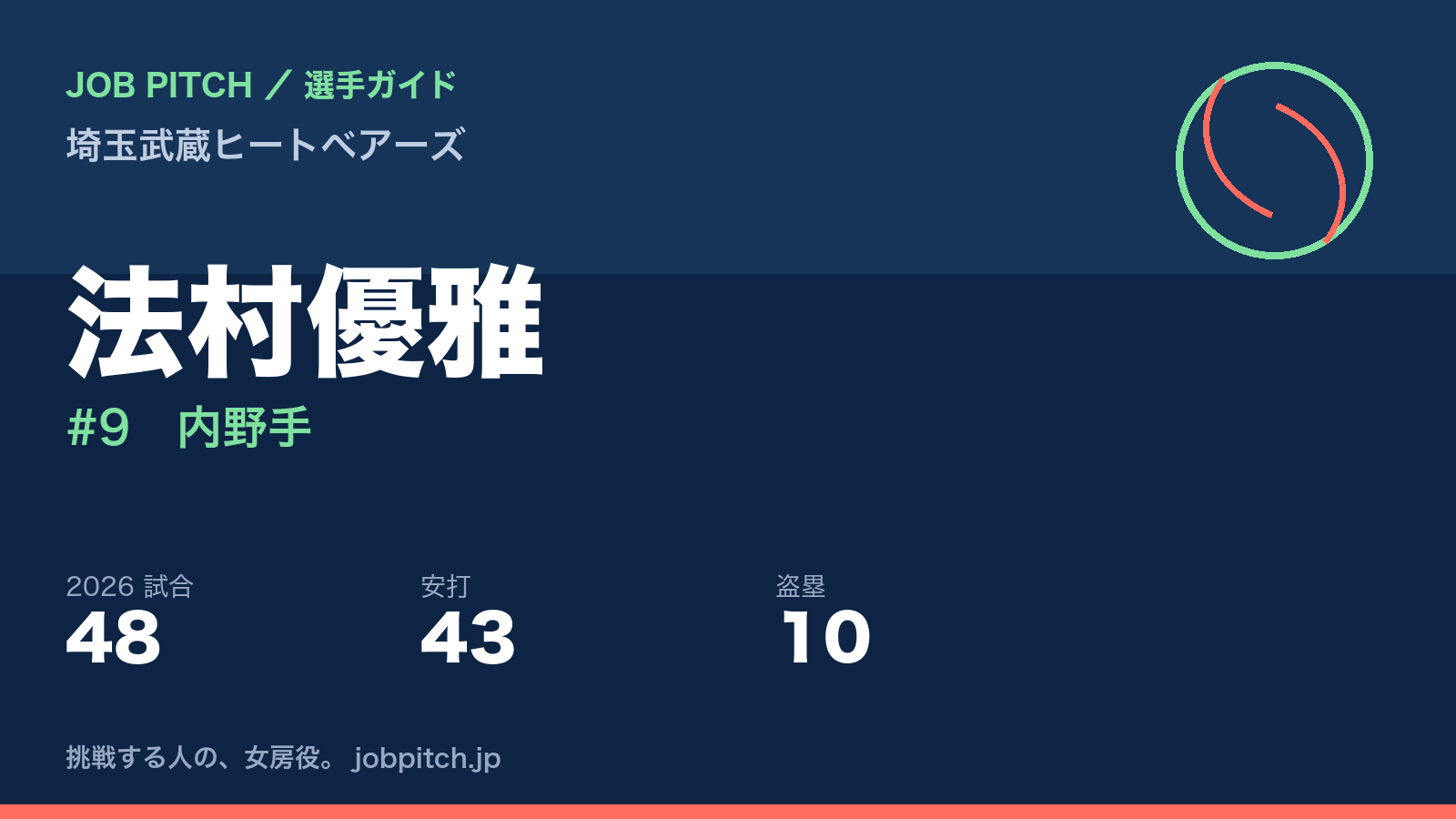 法村優雅選手（埼玉武蔵ヒートベアーズ）