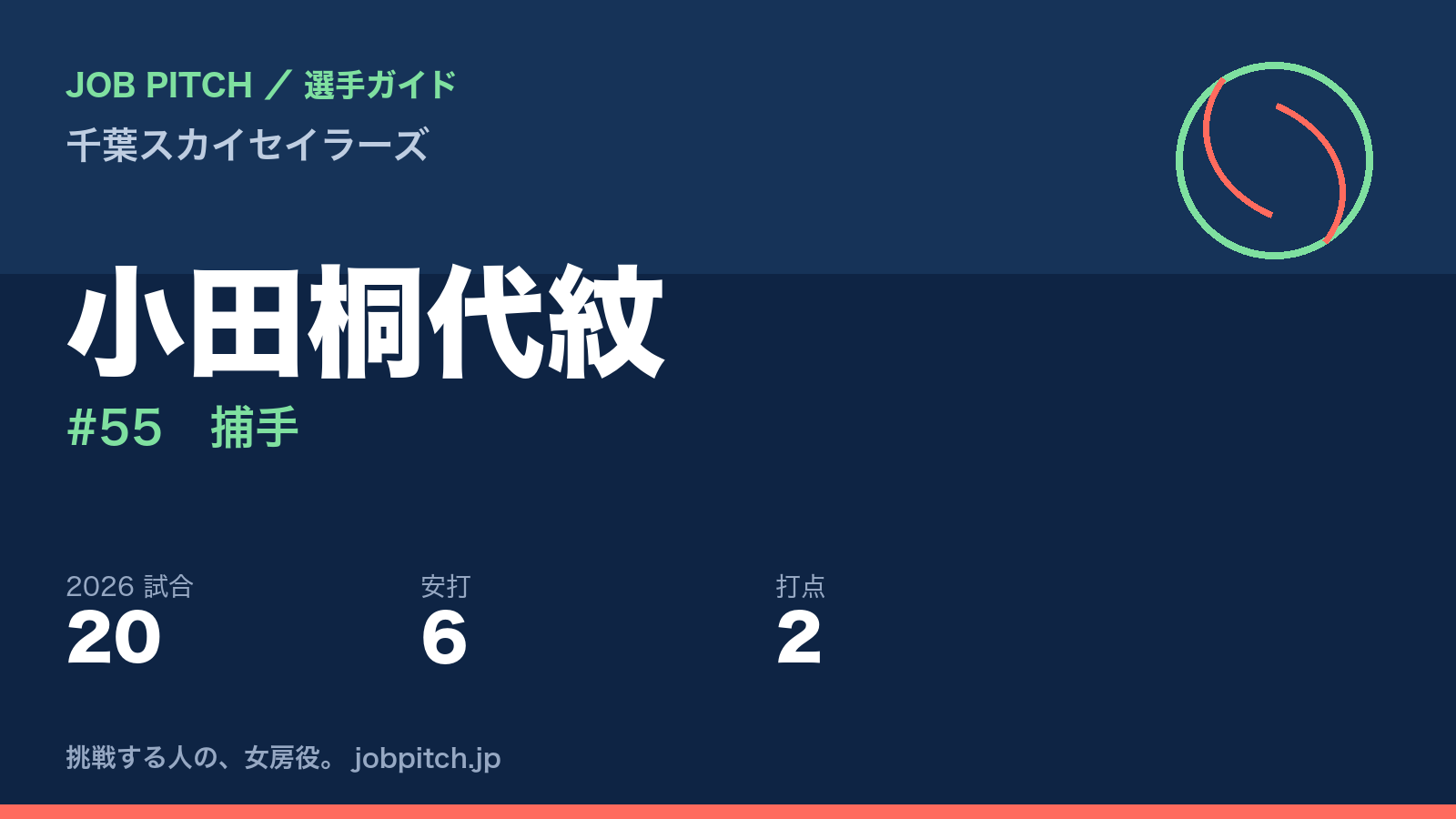 小田桐代紋選手（千葉スカイセイラーズ）