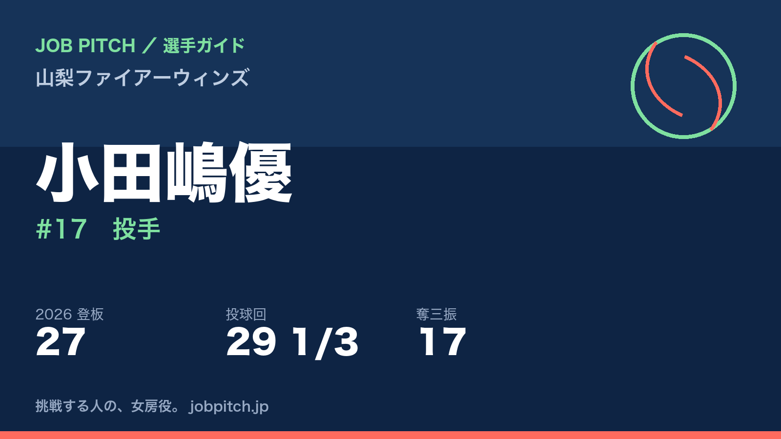 小田嶋優選手（山梨ファイアーウィンズ）