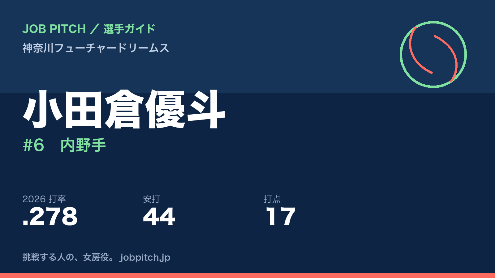 小田倉優斗選手（神奈川フューチャードリームス）