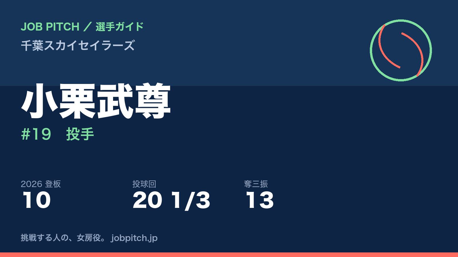 小栗武尊選手（千葉スカイセイラーズ）