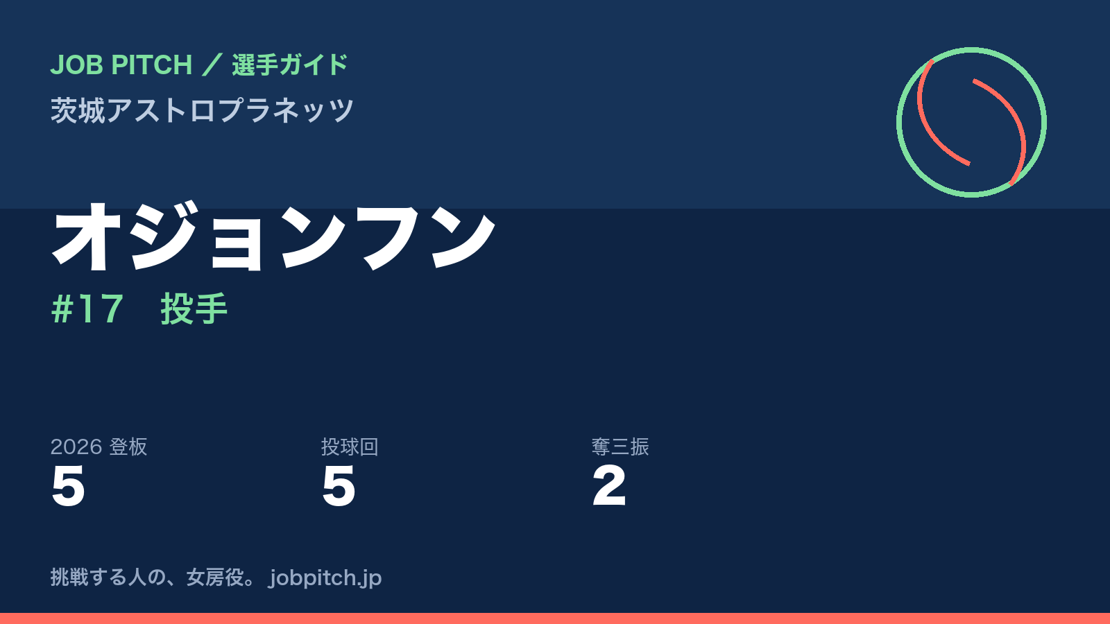 オ・ジョンフン選手（茨城アストロプラネッツ）