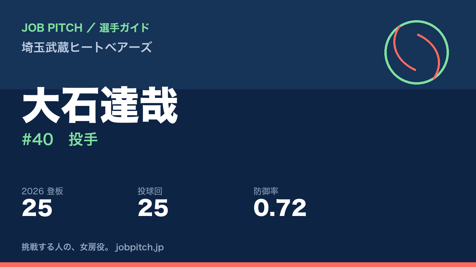 大石達哉選手(埼玉武蔵ヒートベアーズ)