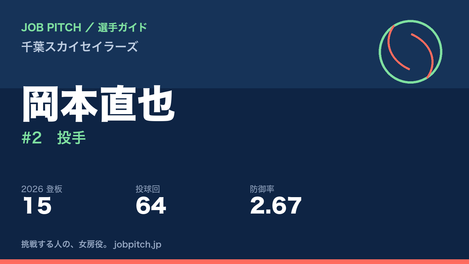 岡本直也選手（千葉スカイセイラーズ）
