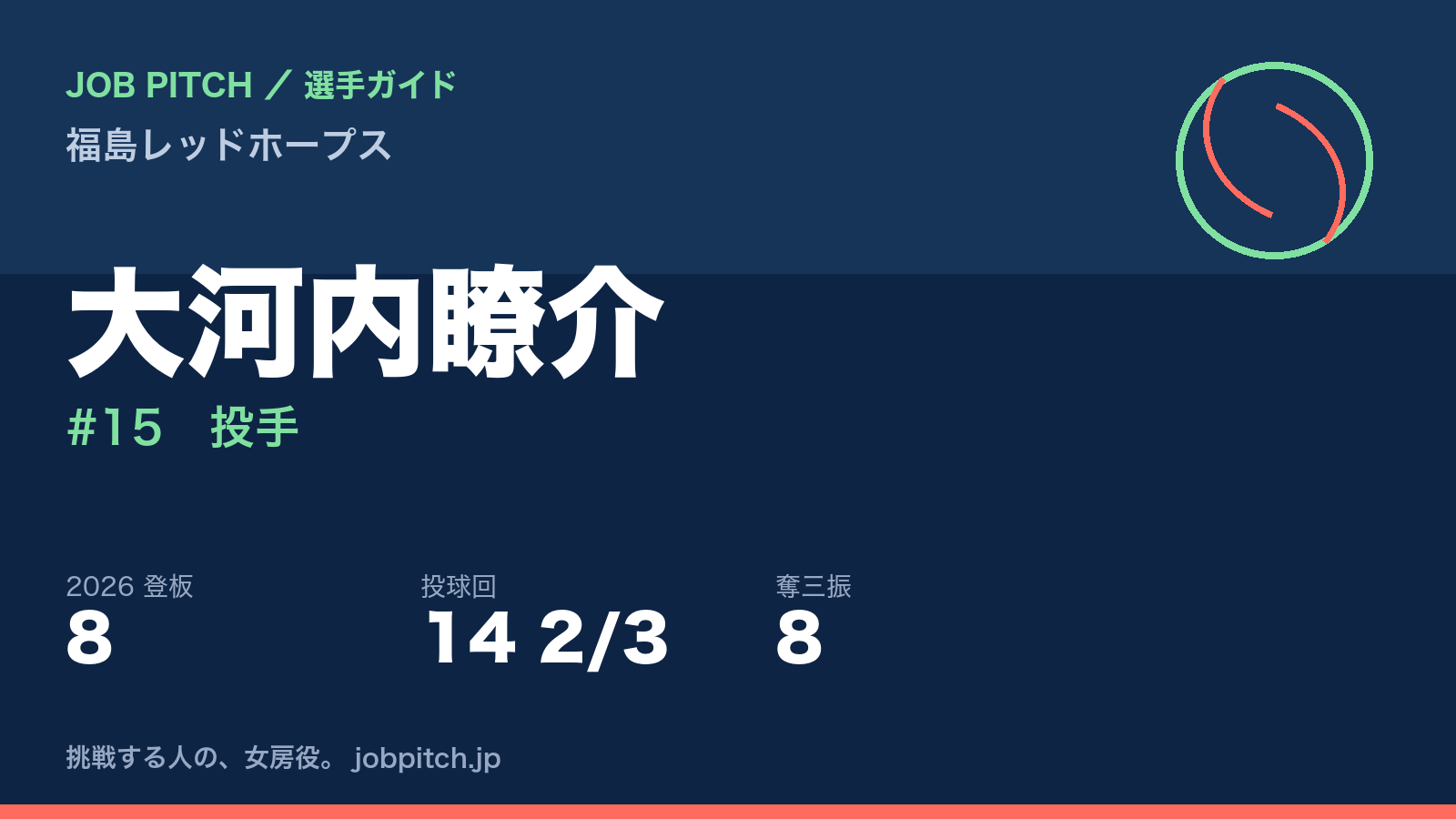 大河内瞭介選手（福島レッドホープス）