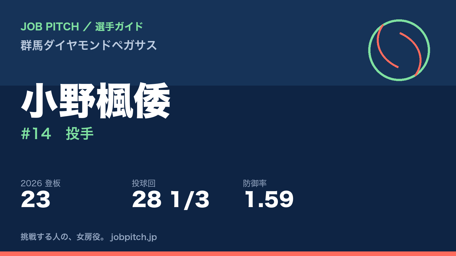 小野楓倭選手(群馬ダイヤモンドペガサス)