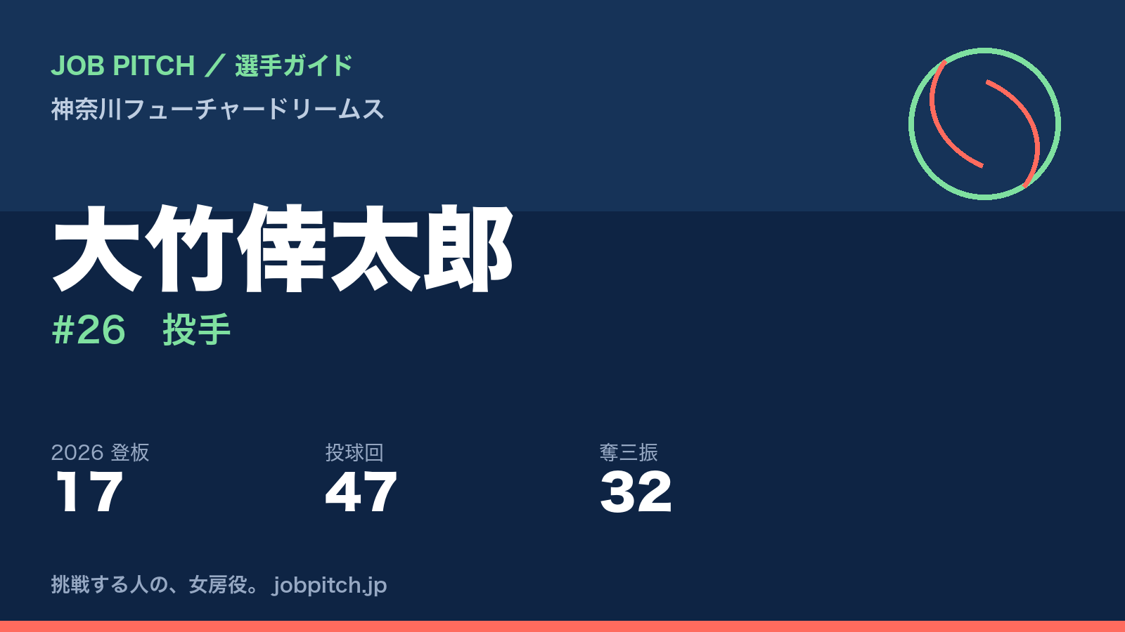 大竹倖太郎選手（神奈川フューチャードリームス）