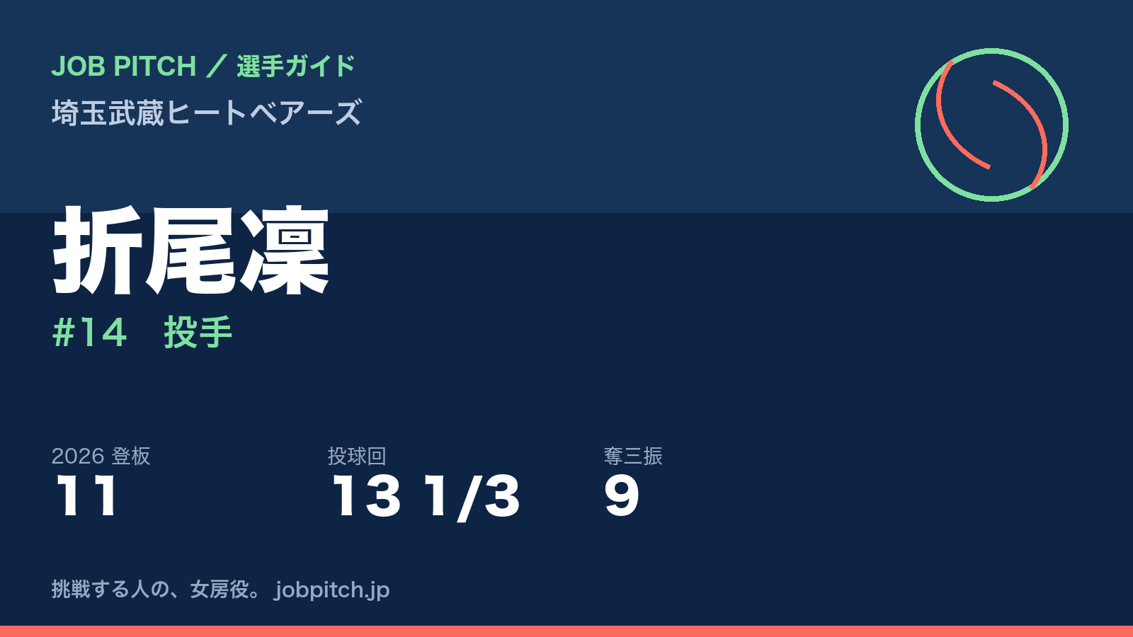 折尾凜選手（埼玉武蔵ヒートベアーズ）