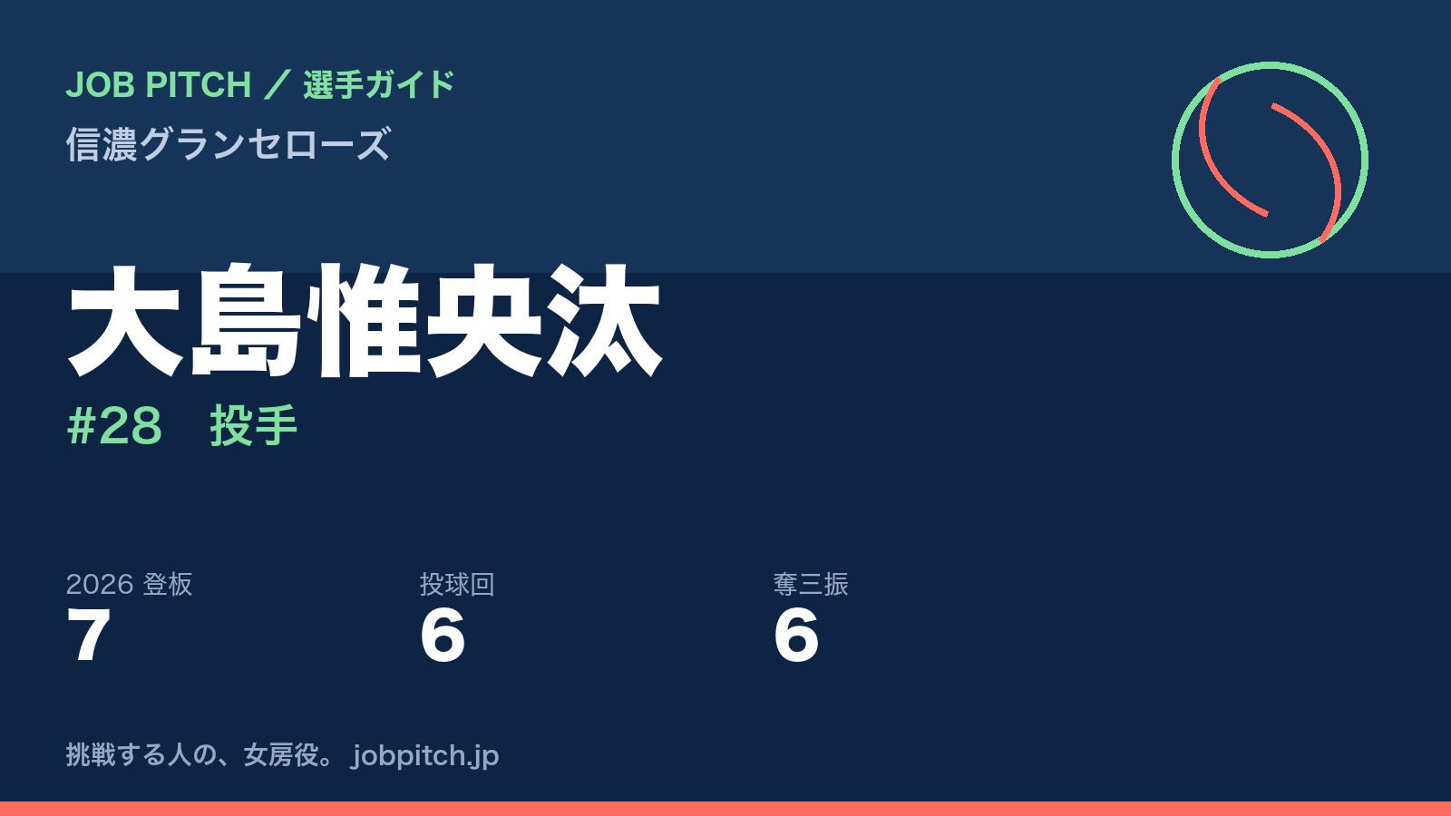 大島惟央汰選手(信濃グランセローズ)