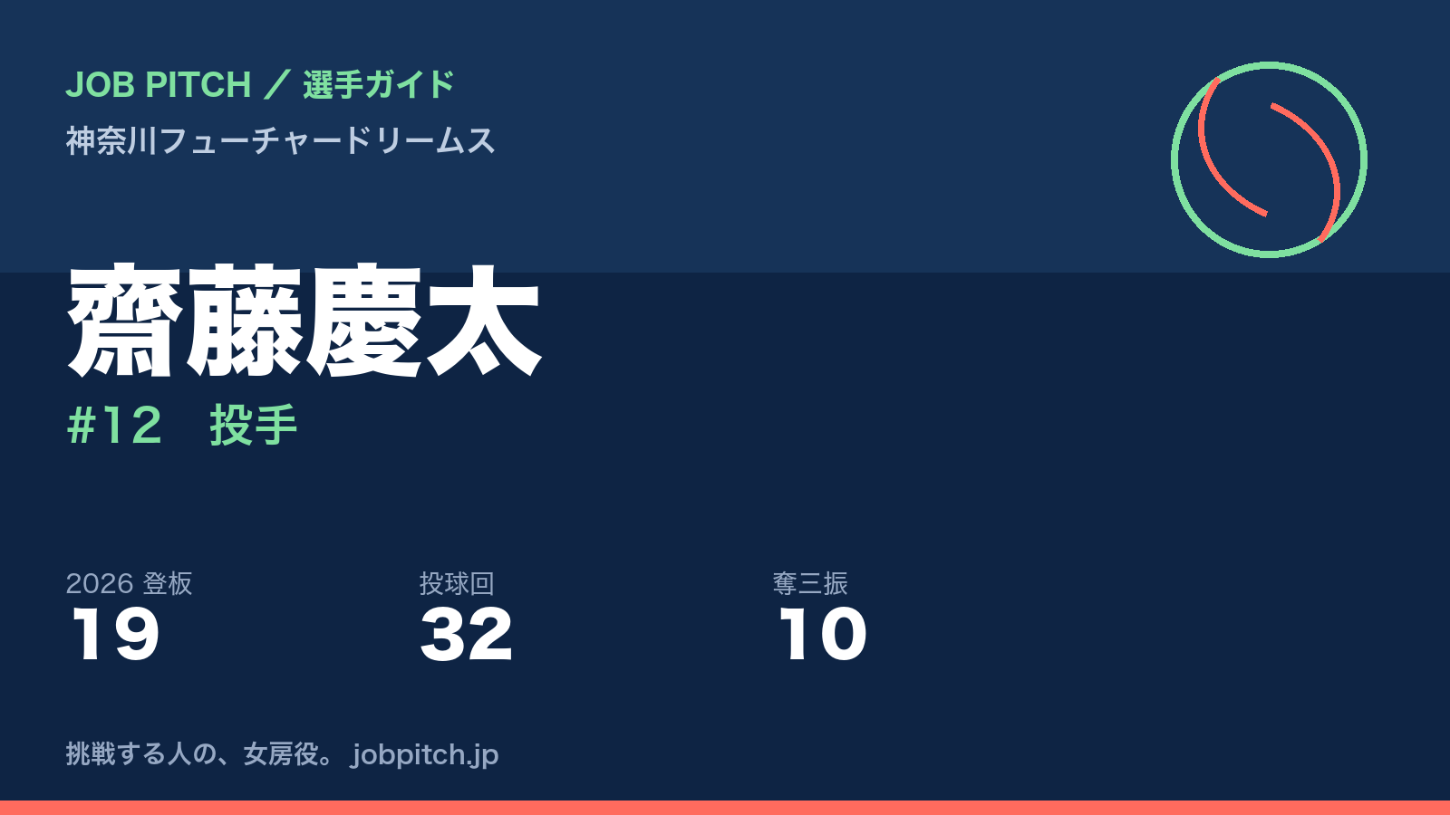 齋藤慶太選手（神奈川フューチャードリームス）
