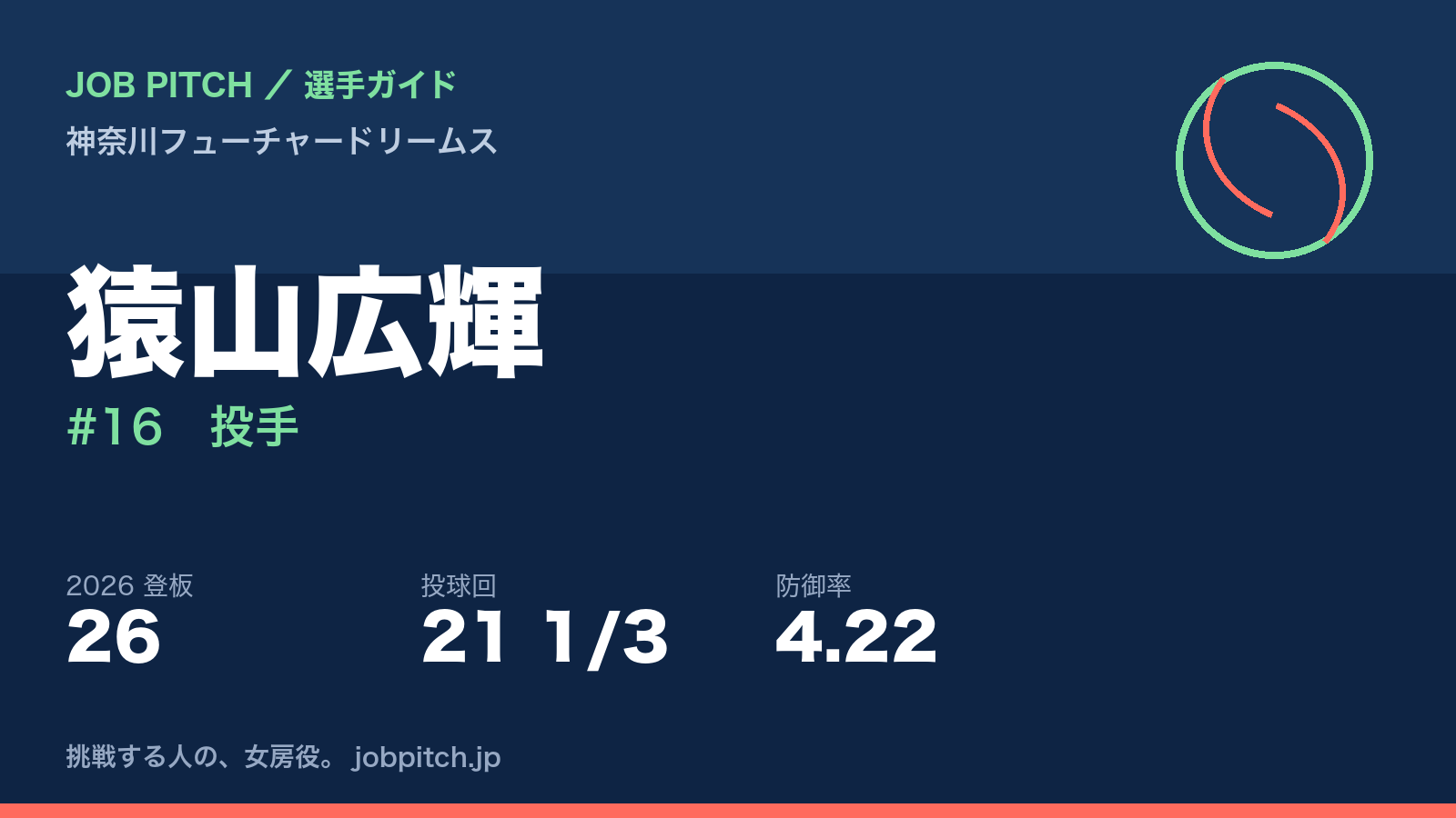 猿山広輝選手（神奈川フューチャードリームス）
