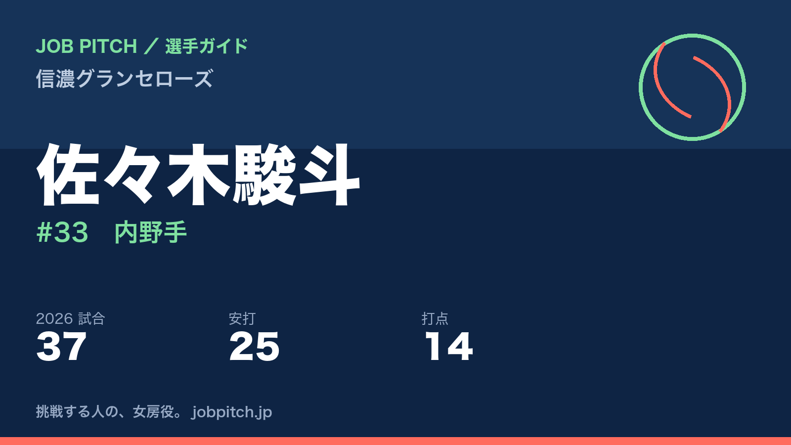 佐々木駿斗選手（信濃グランセローズ）