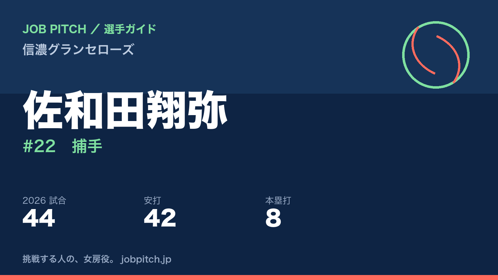 佐和田翔弥選手（信濃グランセローズ）