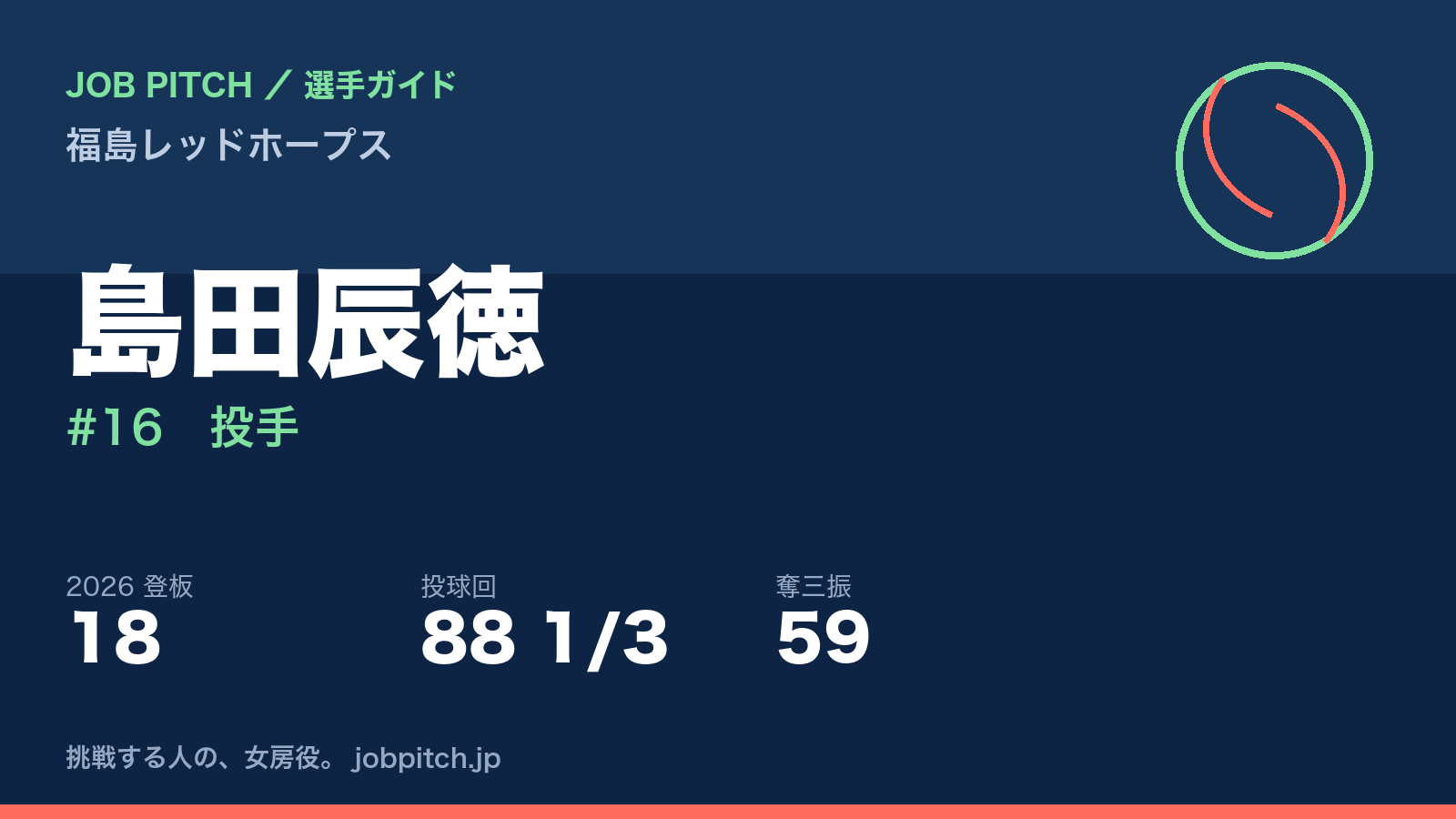 島田辰徳選手（福島レッドホープス）